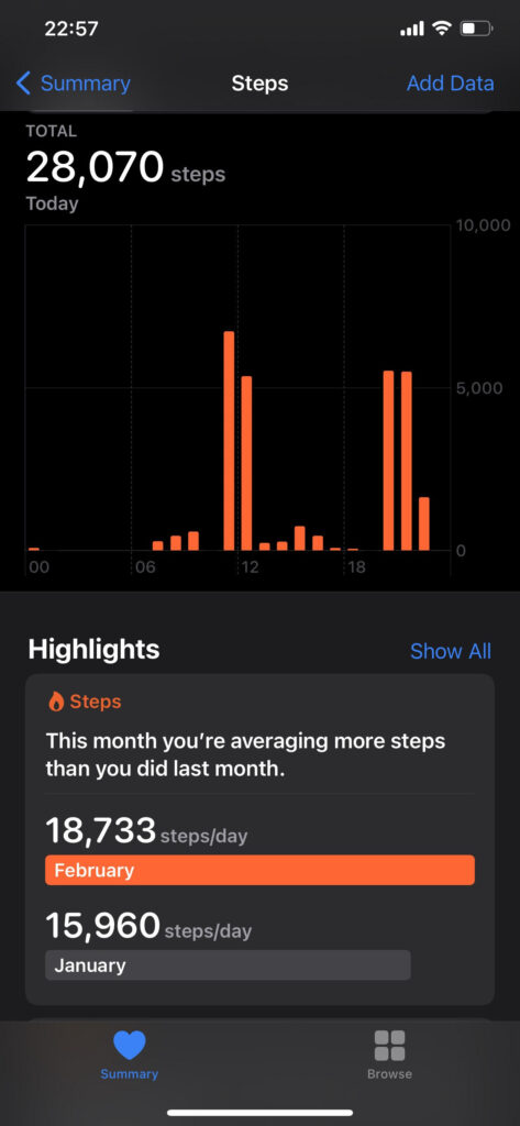 Nearly 30,000 steps today, and huge progress week on week